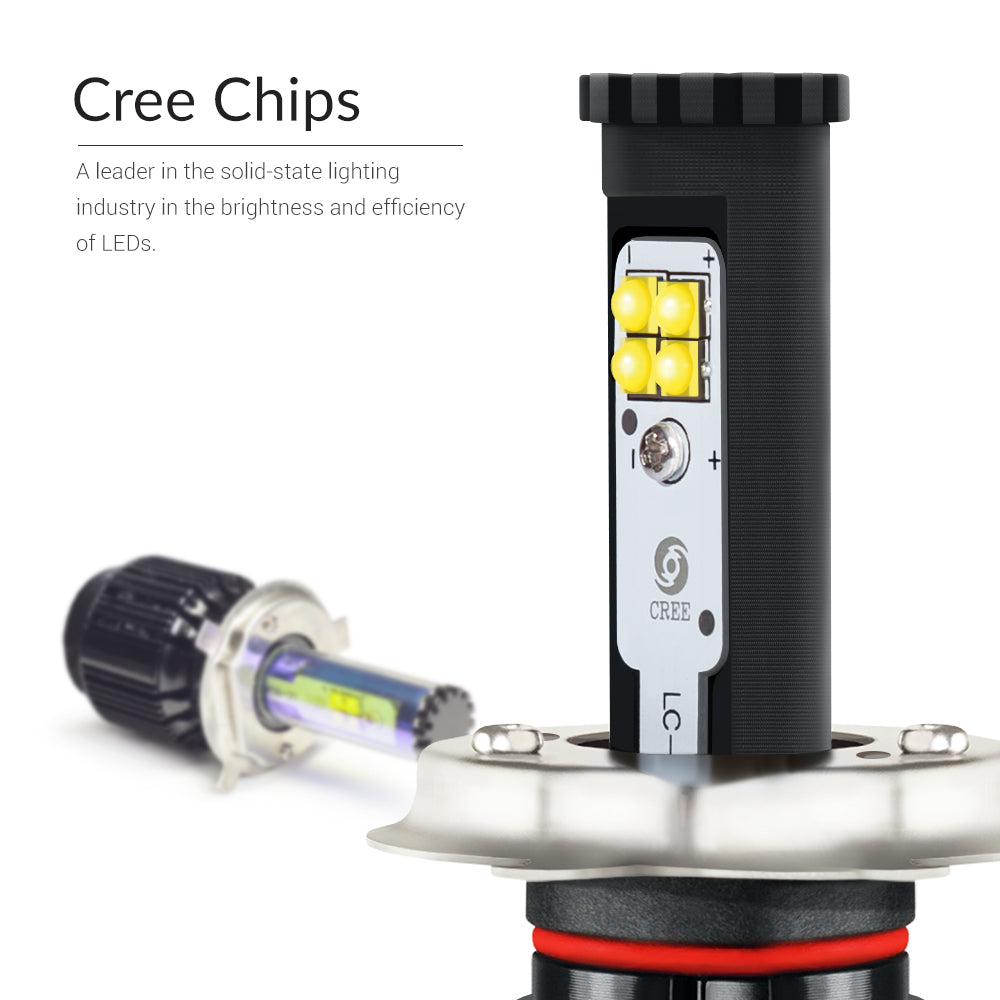 h4-kit-with-cree-led-chips